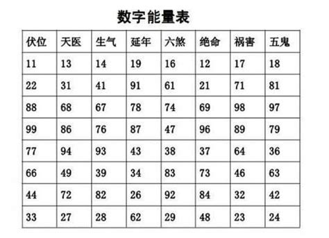 數字 磁場